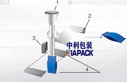 Formación vertical de bolsas